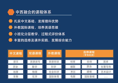 青島銀海國際中學(xué)初中課程介紹