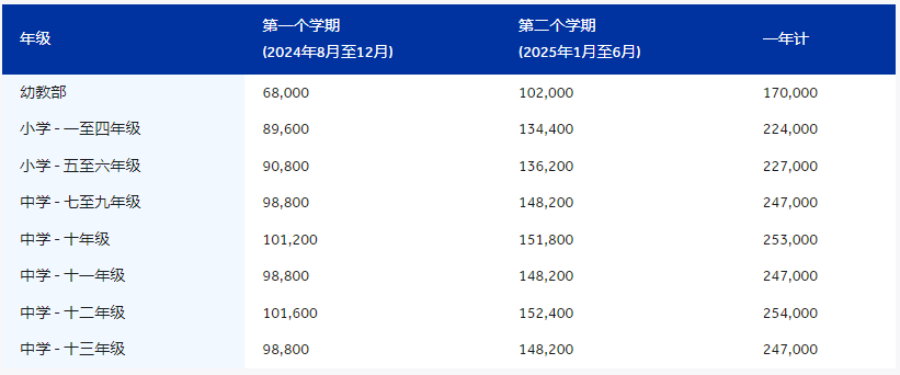 青島耀中國際學校2024-2025 學年學費及政策