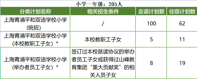 上海青浦平和雙語學校招生簡章