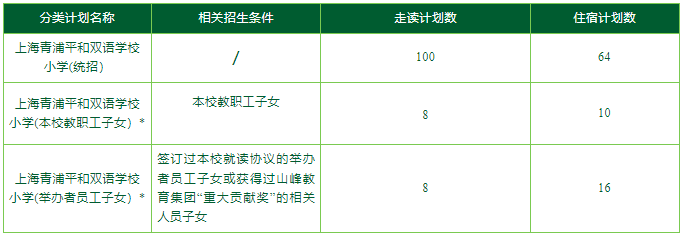 上海青浦平和雙語學校2024學年招生簡章