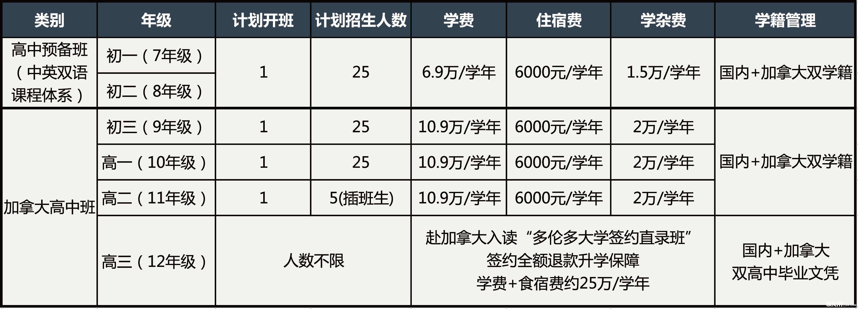 2019年蘇州國(guó)際學(xué)校擇校攻略之吳江青云實(shí)驗(yàn)中學(xué)國(guó)際部