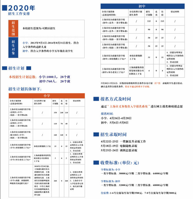 上海尚德實驗學(xué)校初中部招生簡章