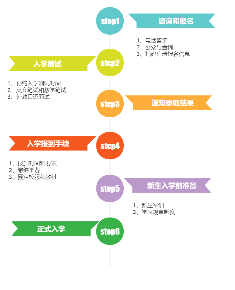 2022年北京市師達(dá)中學(xué)高中國(guó)際課程班簡(jiǎn)章