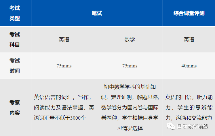 2024年上海阿德科特春招計(jì)劃+入學(xué)測試！