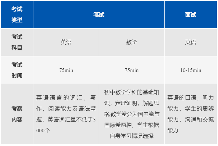 上海阿德科特春招什么時候？考試難度怎么樣？