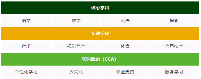 小學(xué)課程 Primary School Curriculum