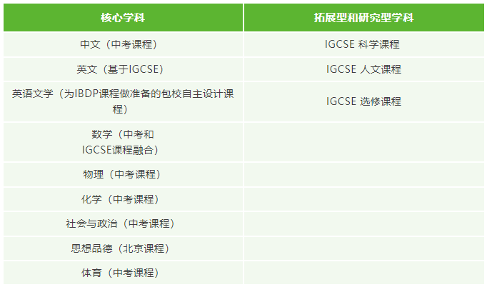 高中課程 High School Curriculum