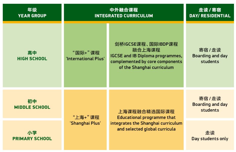 上海民辦包玉剛實(shí)驗(yàn)學(xué)校2021年招生學(xué)費(fèi)信息（可參考）