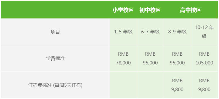 上海包玉剛國(guó)際學(xué)校小學(xué)、初中、高中2020/2021 學(xué)年學(xué)費(fèi)標(biāo)準(zhǔn)(每學(xué)期)