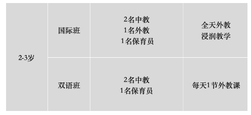 上海常青藤幼兒園（托班） 2023學(xué)年開放日邀您來參加~