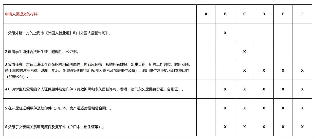 德威外籍人員子女學(xué)校官宣開放日2024/2025年完整活動日程公開