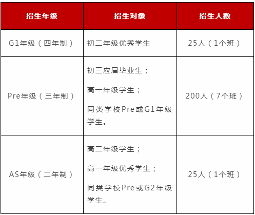 2019上海光華學(xué)院劍橋國際中心秋季招生考試正式啟動(dòng)