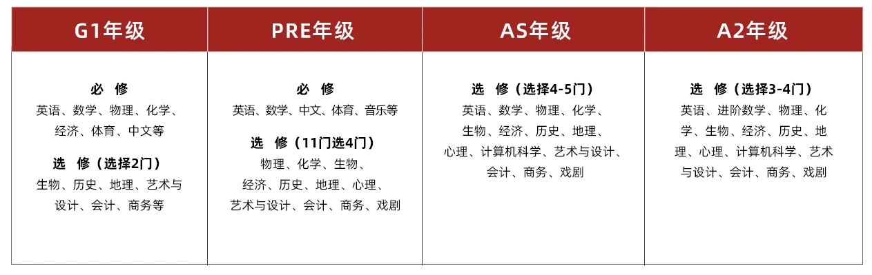 光華劍橋2024學(xué)年預(yù)錄取考試報(bào)名開啟