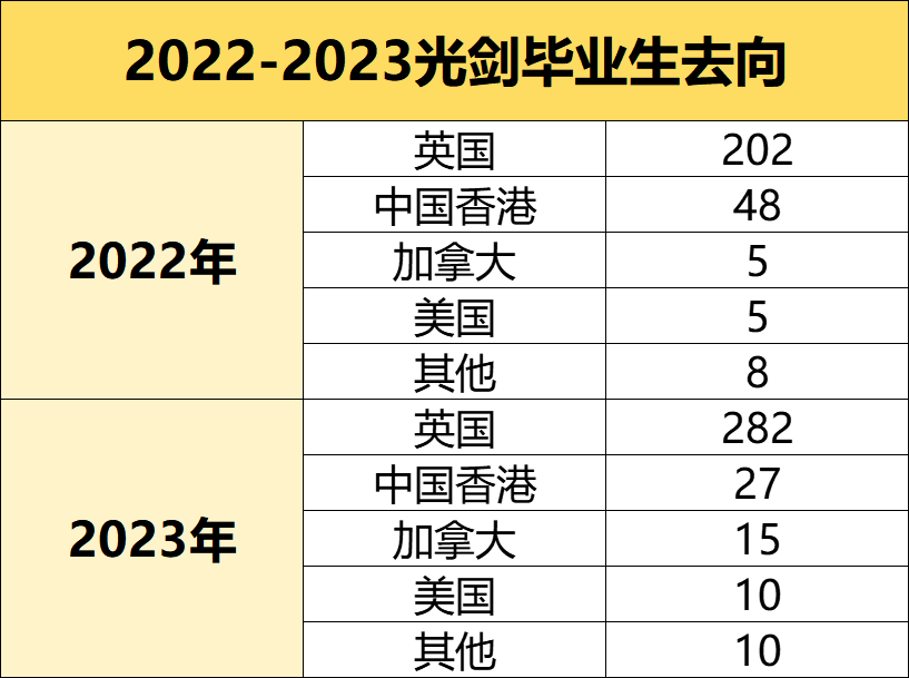 光華劍橋2024年招生簡(jiǎn)章，英國(guó)升學(xué)之最——光華劍橋