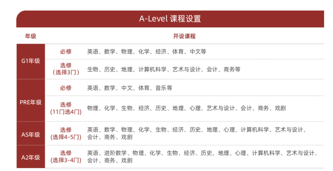 上海光華學(xué)院劍橋國(guó)際中心2024年招生信息