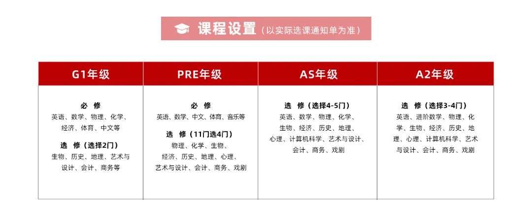 上海光華劍橋2024年秋季招生信息及學(xué)費(fèi)參考