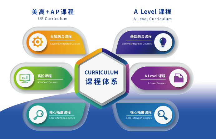 上海高藤致遠(yuǎn)創(chuàng)新學(xué)校2024學(xué)年報(bào)考簡(jiǎn)章