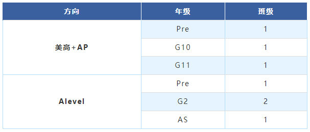 上海高藤致遠(yuǎn)創(chuàng)新教育2024秋季入學(xué)考試大綱