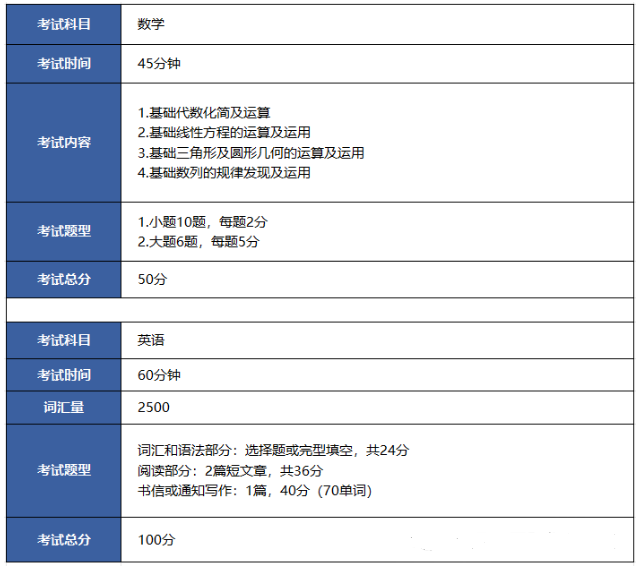 2024年上海高藤致遠(yuǎn)創(chuàng)新學(xué)校秋季入學(xué)考試大綱