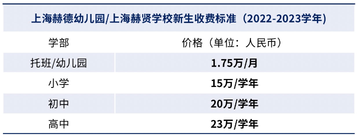 上海赫賢國(guó)際學(xué)校一年學(xué)費(fèi)是多少？招生信息