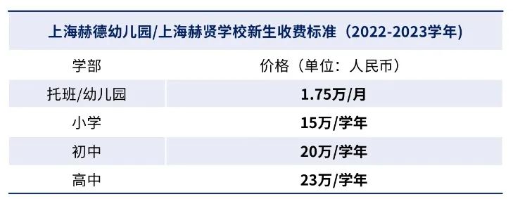 上海赫賢學(xué)校2024年招生入學(xué)信息(學(xué)費(fèi)、升學(xué)、考試)