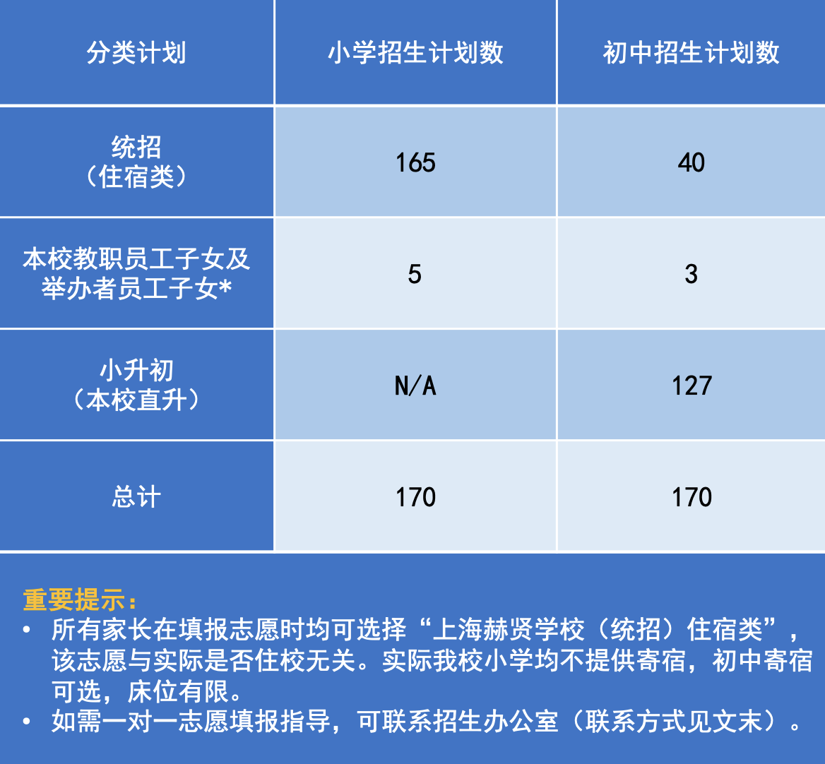 上海赫賢學(xué)校2024年小學(xué)及初中招生信息公告