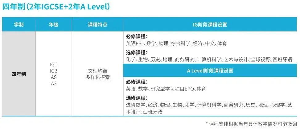 上海赫賢學(xué)校課程設(shè)置