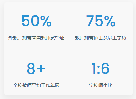 昆山狄邦華曜學校2023年招生簡章