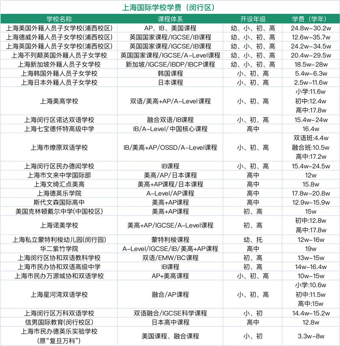 2024上海擇校！上海國(guó)際學(xué)校盤(pán)點(diǎn)