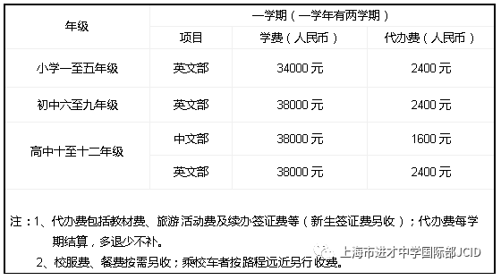 上海市進(jìn)才中學(xué)國(guó)際部招生政策與流程