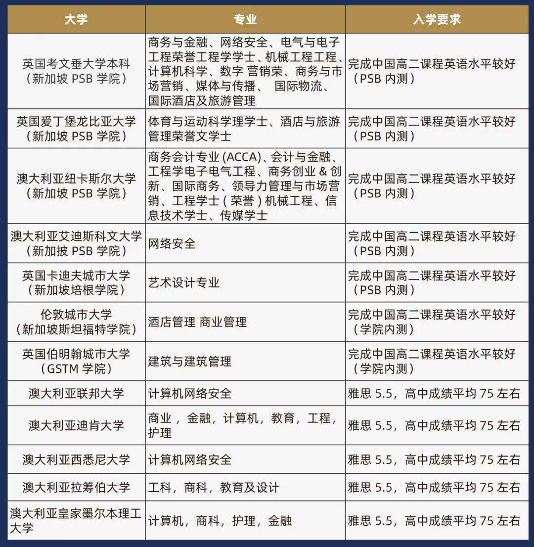 上海市?辦交?南洋中學(xué)國際課程新加坡方向2024年招生簡章