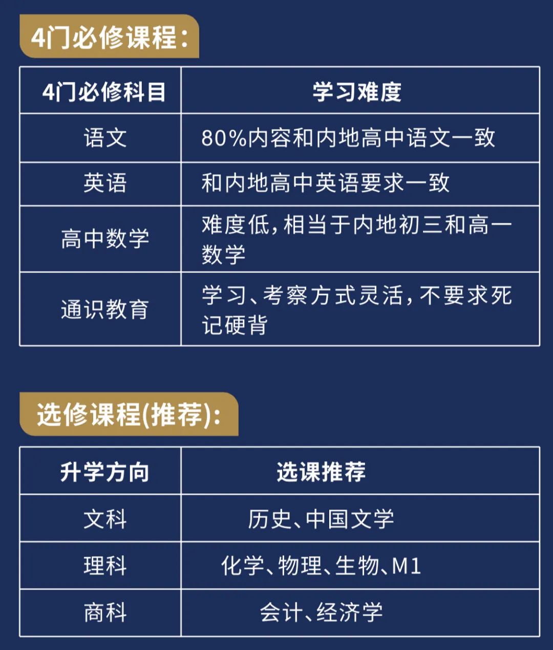 上海市?辦交?南洋中學(xué)國際課程香港DSE課程方向招生信息