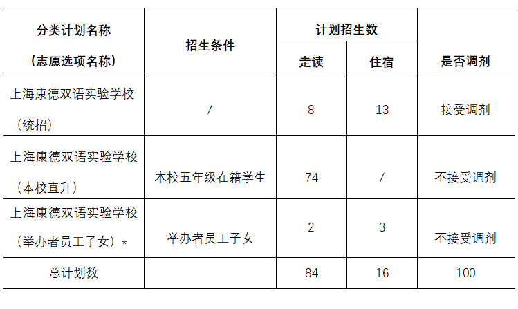 2024年上?？档码p語實(shí)驗(yàn)學(xué)校（初中）招生簡章