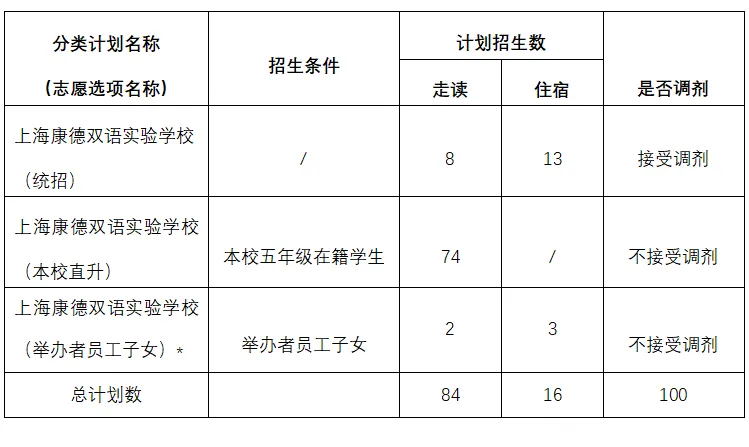 上?？档码p語實驗學校招生簡章