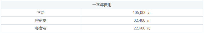 上海萊克頓學(xué)校學(xué)費(fèi)是多少？