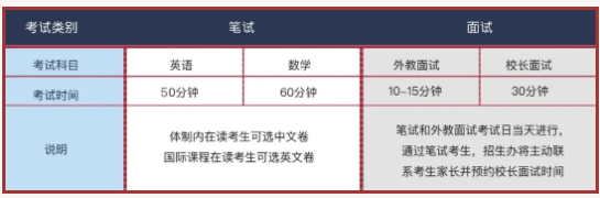 上海閔行匯點(diǎn)高中2022春季招生計(jì)劃