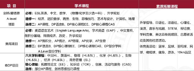 上海美達(dá)菲學(xué)校2022年秋季班入學(xué)考試安排