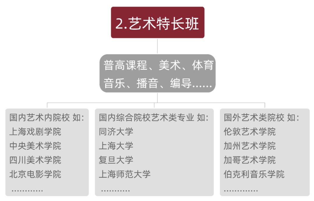 上海美達菲雙語高級中學(xué) | 2023年秋季招生簡章