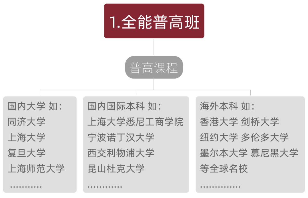 上海美達菲雙語高級中學(xué) | 2023年秋季招生簡章