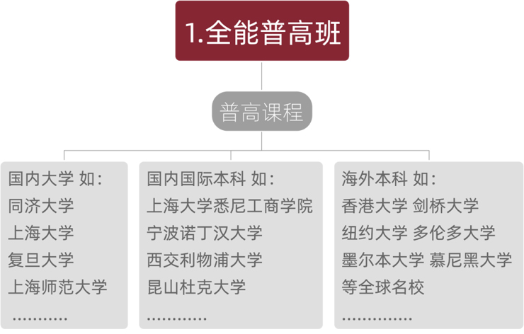 上海美達(dá)菲雙語(yǔ)高級(jí)中學(xué)2023年秋季招生入學(xué)