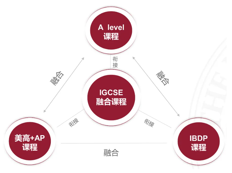 上海美達(dá)菲雙語(yǔ)高級(jí)中學(xué)開(kāi)設(shè)哪些課程？學(xué)費(fèi)多少錢(qián)？