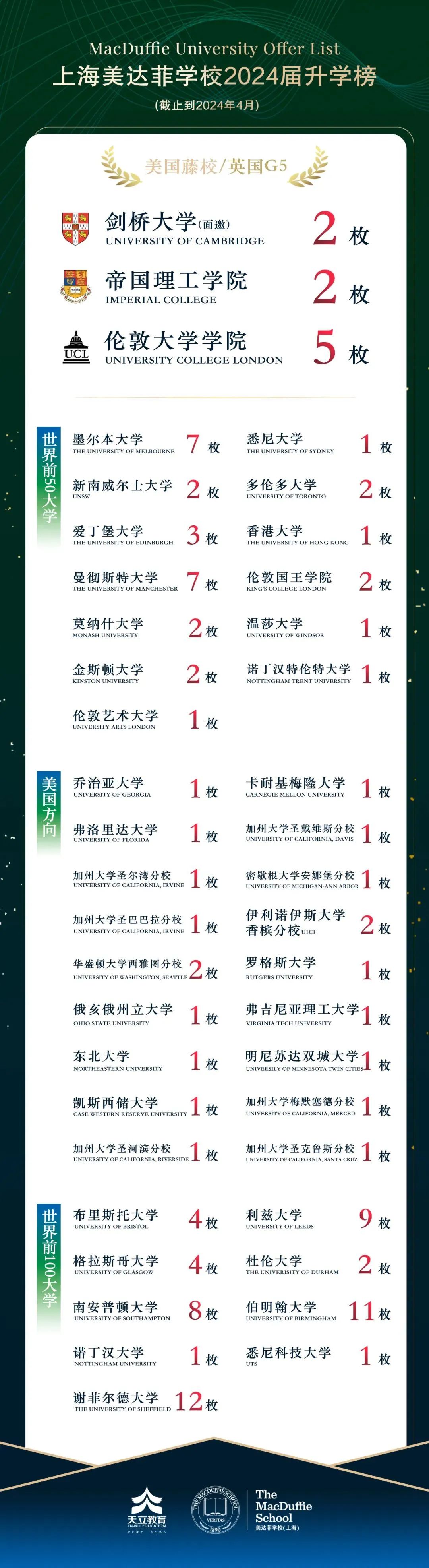 上海美達(dá)菲2024招生簡(jiǎn)章及升學(xué)成績(jī)