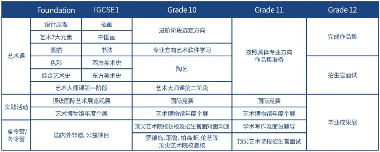 2024年上海諾美學校招生安排