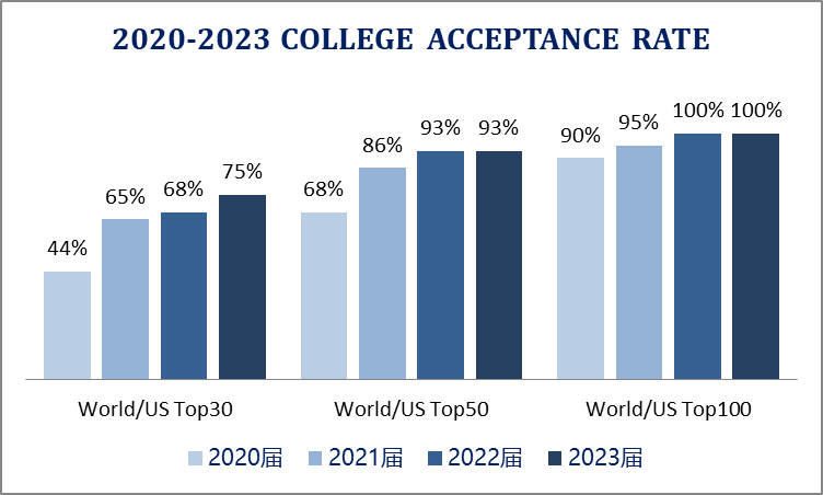 上海諾美國際學校2024年秋季招生簡章！(考試時間、學費)