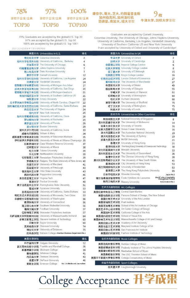 上海諾美高級(jí)中學(xué)2025年春招即將開啟！