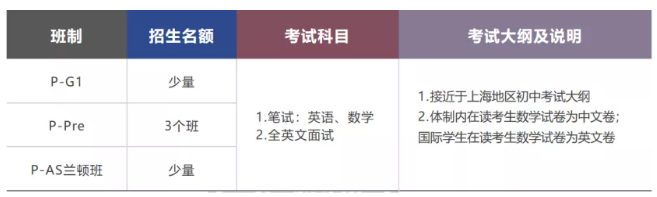 2022上海諾思蘭頓學(xué)校春季招生簡(jiǎn)章