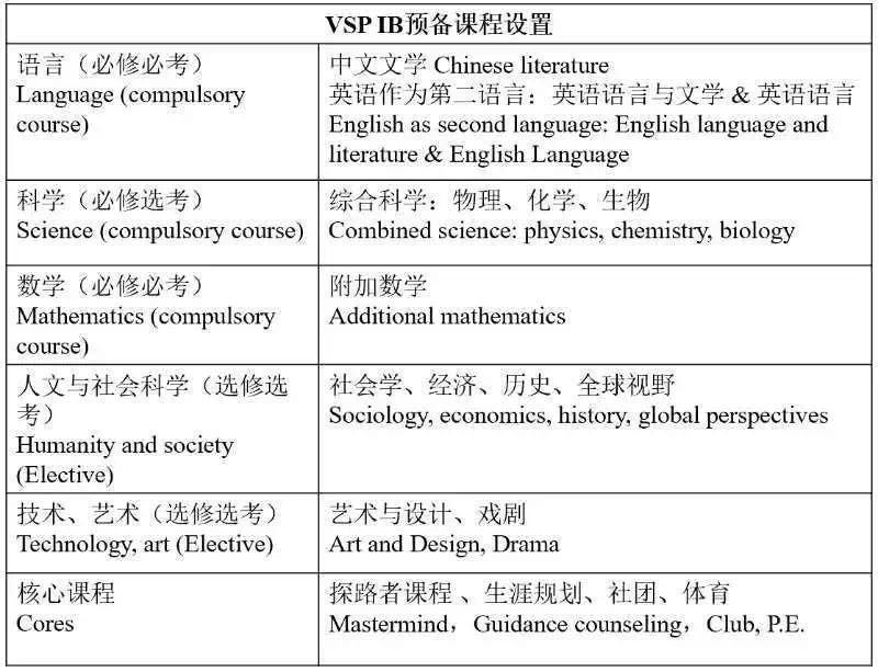 浦東萬(wàn)科學(xué)校高中部課程如何設(shè)置?