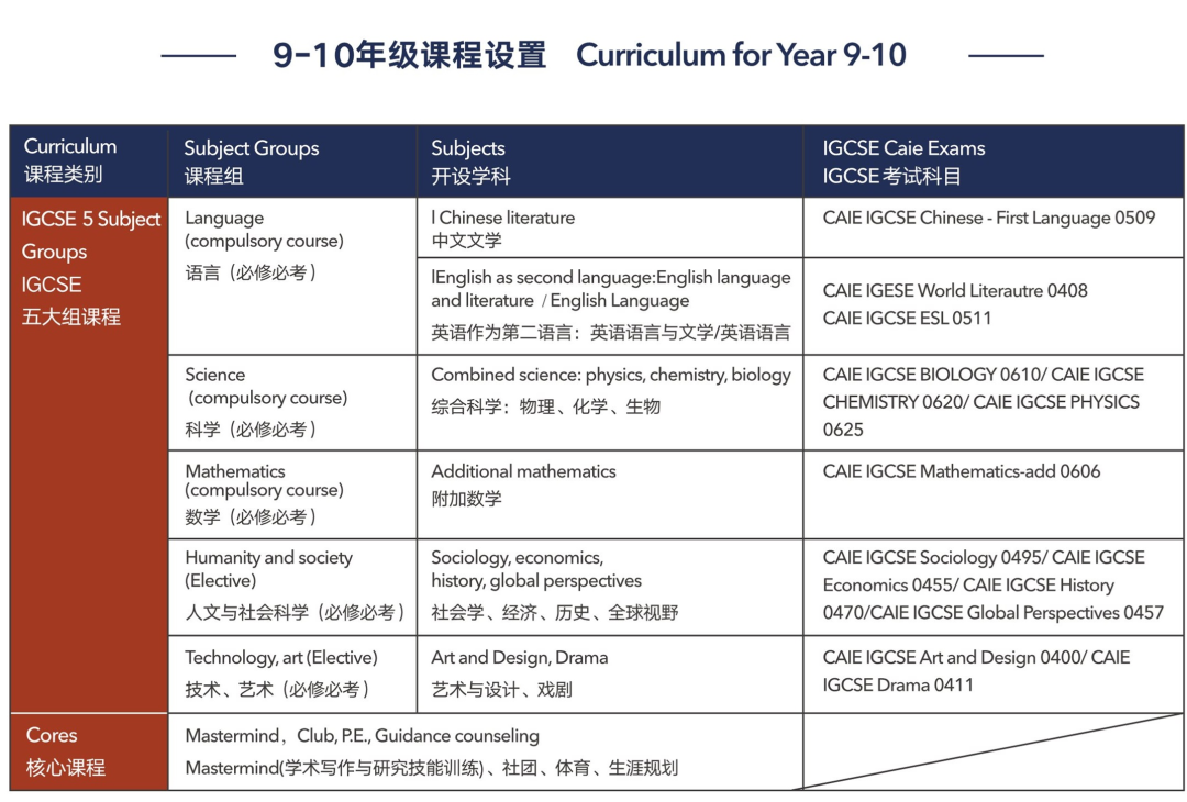 上海浦東新區(qū)民辦萬科學校怎么樣？好不好？