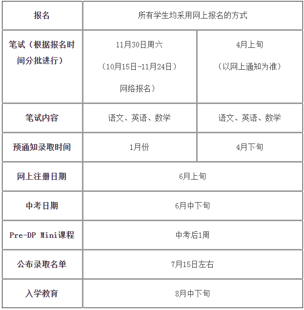 上海市世界外國語中學國際融合課程高中項目IBDP招生簡章