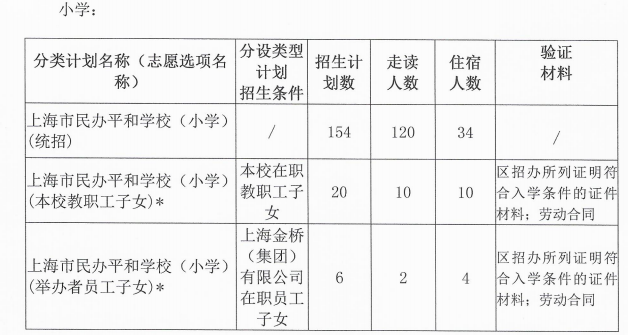 上海市民辦平和學校2020年招生簡章